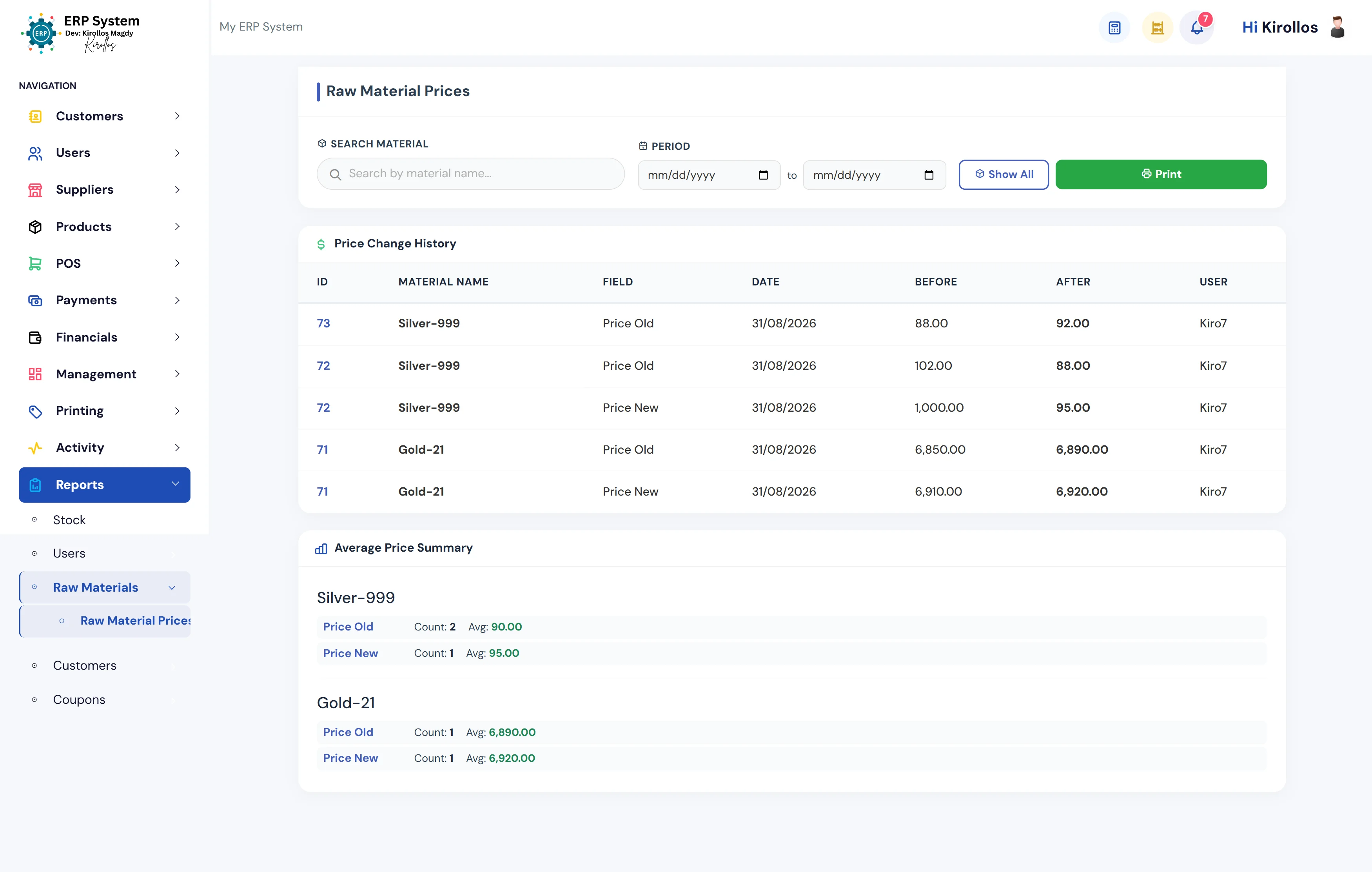 RawMaterial Price Reports